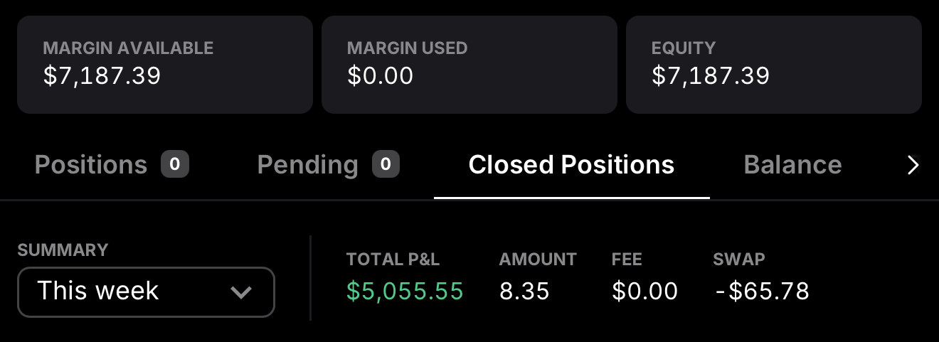 Trading account summary showing $5,055.55 total profit and loss for the week