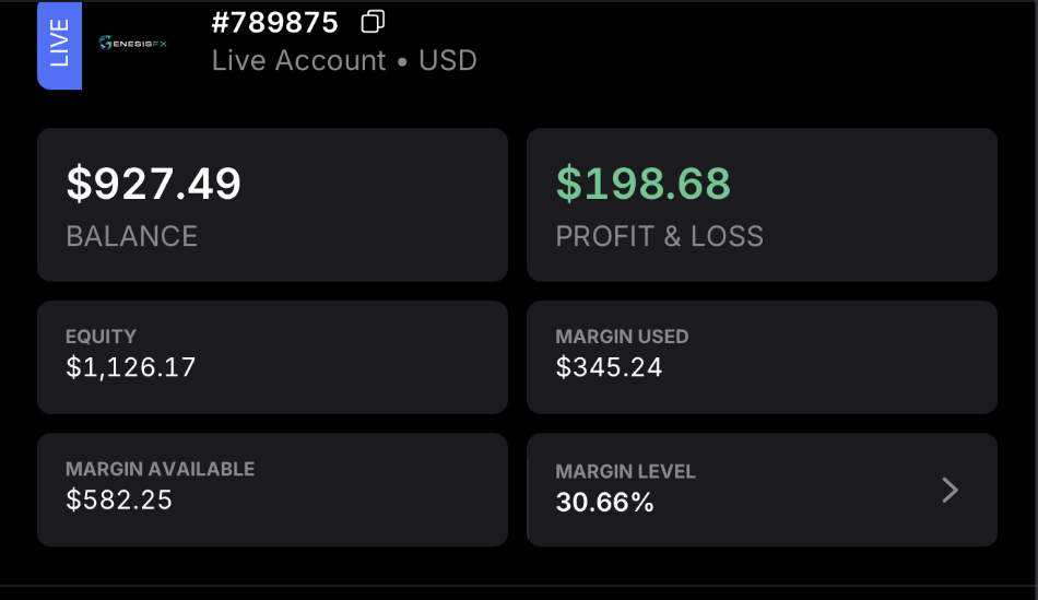 Live trading account showing $927.49 balance and $198.68 profit and loss